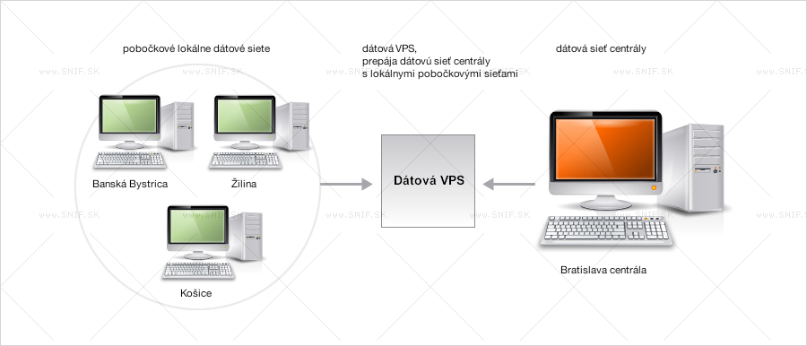 grafický dizajn - webstránky - reklamné banery - logá