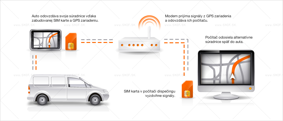 grafický dizajn - webstránky - reklamné banery - logá