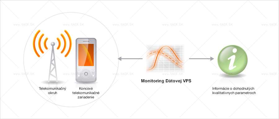 grafický dizajn - webstránky - reklamné banery - logá