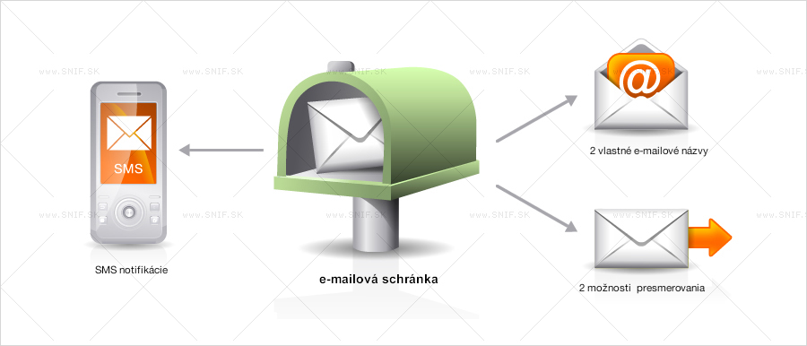 grafický dizajn - webstránky - reklamné banery - logá