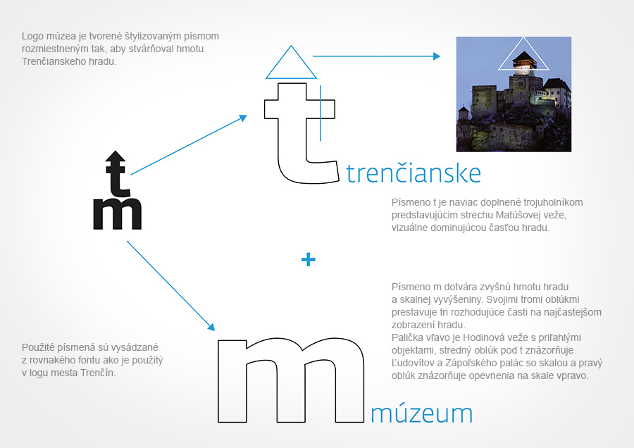 grafický dizajn - webstránky - reklamné banery - logá