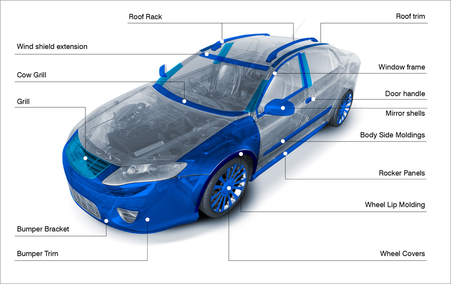 grafický dizajn - webstránky - reklamné banery - logá