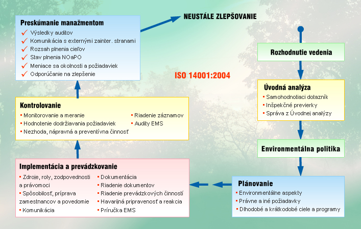 grafický dizajn - webstránky - reklamné banery - logá